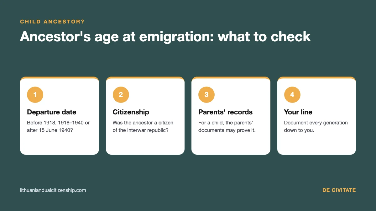Ancestor's age at emigration and Lithuanian citizenship: four checks