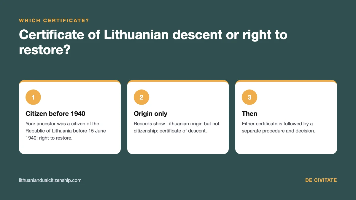 Certificate of Lithuanian descent vs certificate of right to restore Lithuanian citizenship