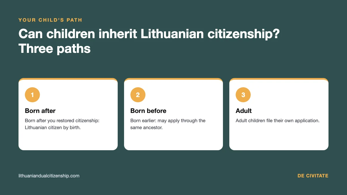 Can children inherit Lithuanian citizenship after a parent restores it: three paths
