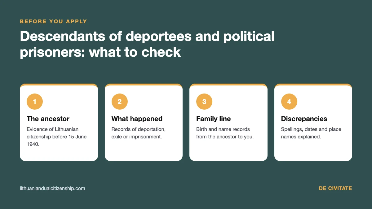 Descendants of Lithuanian deportees and political prisoners: four checks before applying