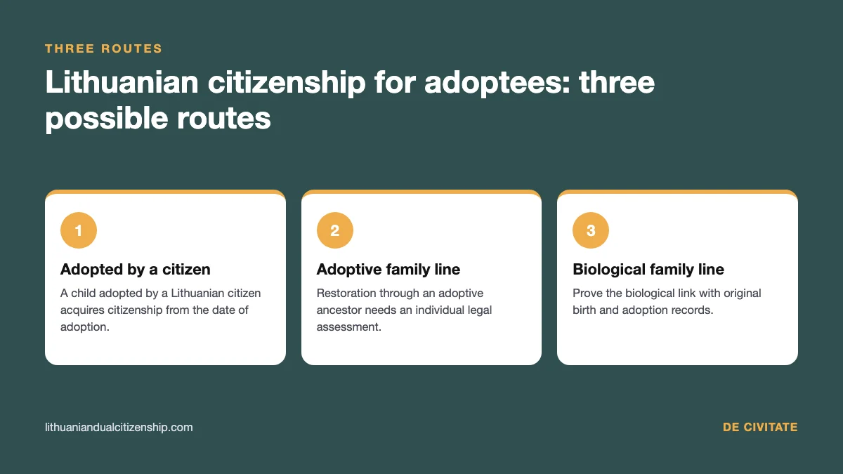 Lithuanian citizenship for adoptees: three possible routes