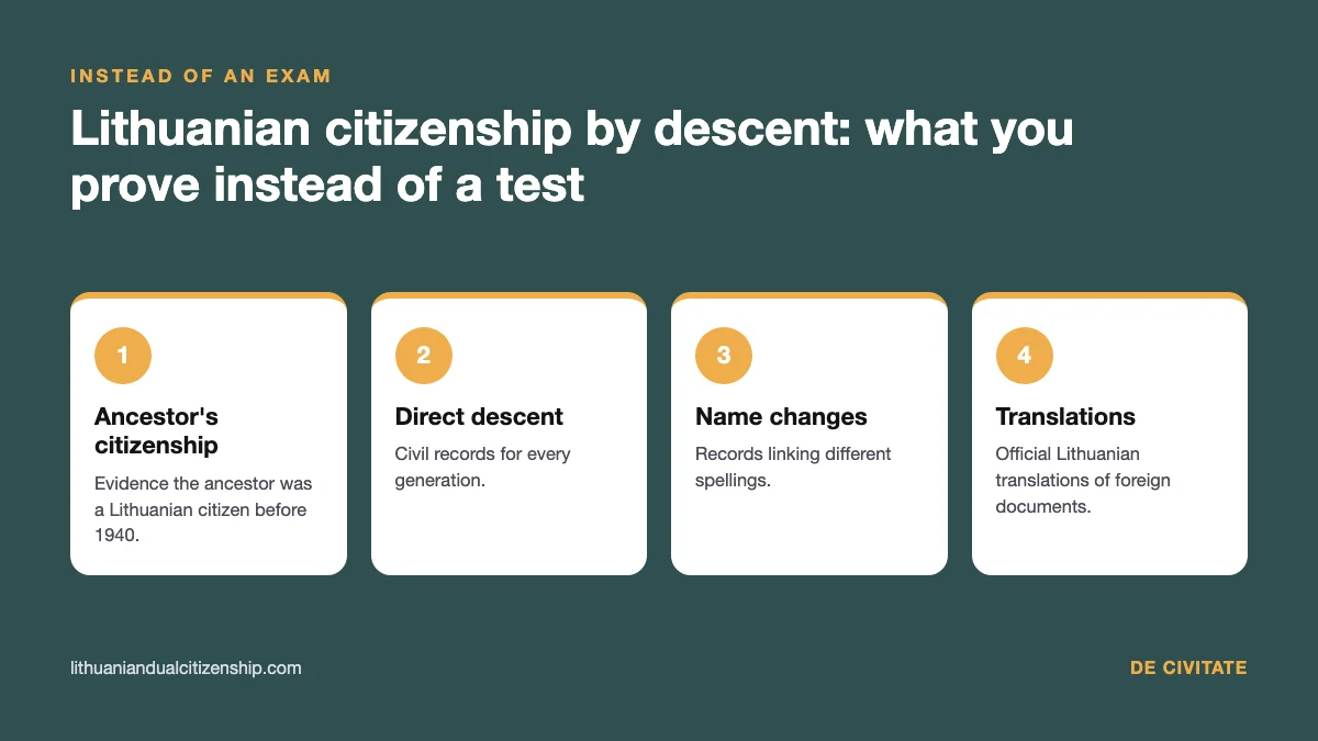 Lithuanian citizenship by descent: four things you prove instead of a language test