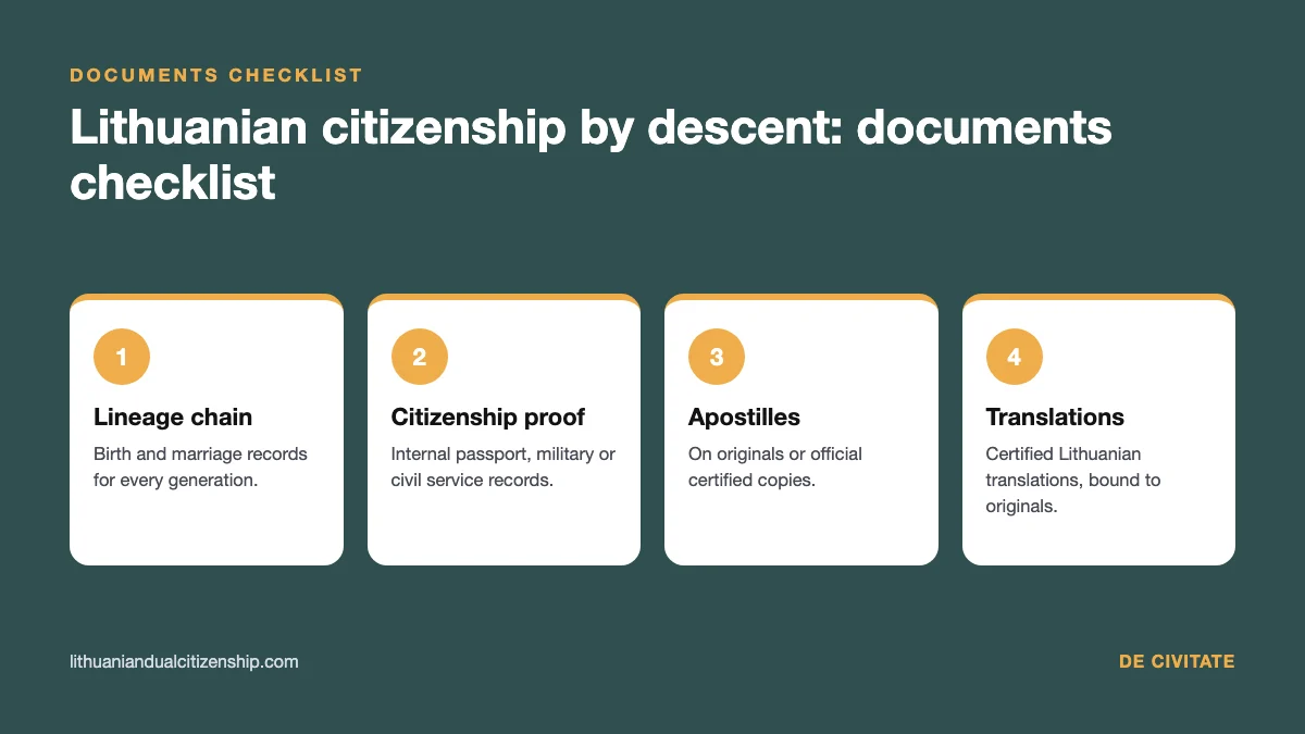 Lithuanian citizenship by descent documents checklist: four parts