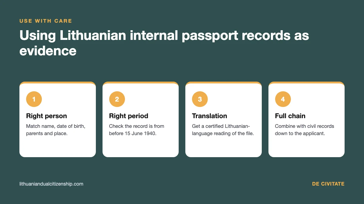 Using Lithuanian internal passport records as citizenship evidence: four checks