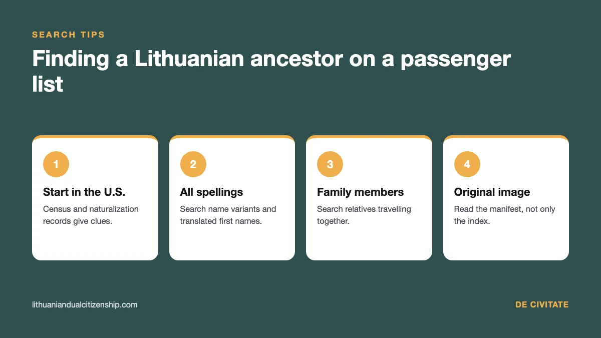 Finding a Lithuanian ancestor on a ship passenger list: four tips