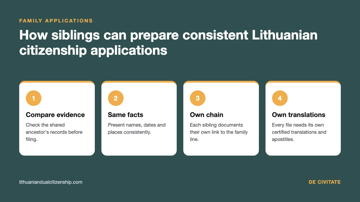 How siblings can prepare consistent Lithuanian citizenship applications