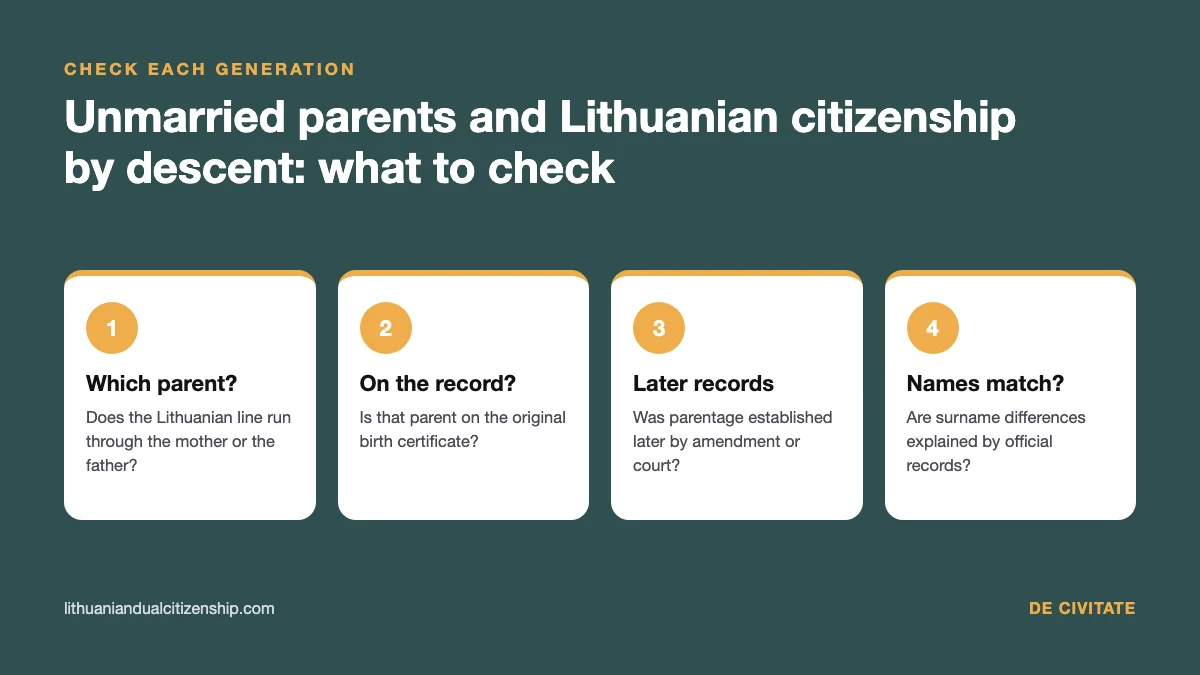 Unmarried parents and Lithuanian citizenship by descent: four checks