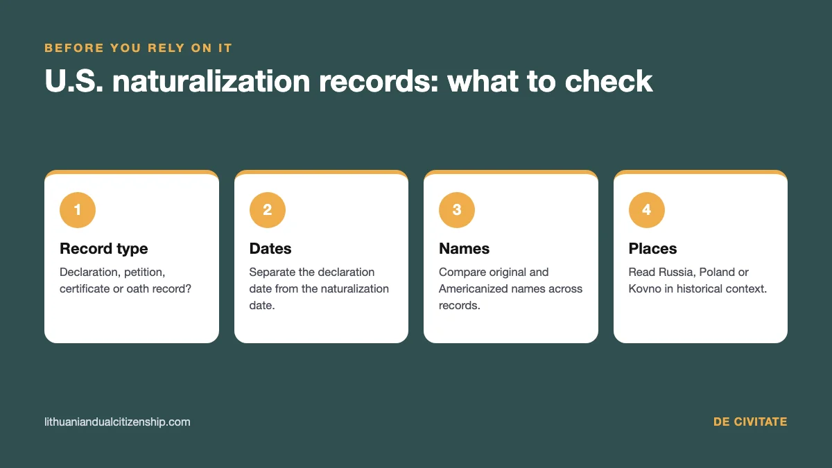 U.S. naturalization records in Lithuanian citizenship cases: four things to check